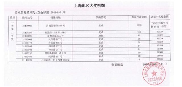 �Ϻ�����2688ԪͶע��˫ɫ��793�� �н���ϸ���ع⣡