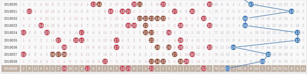 ˫ɫ���18040�ڿ�������:ͷ��11ע662�� ���س�9�ڣ�