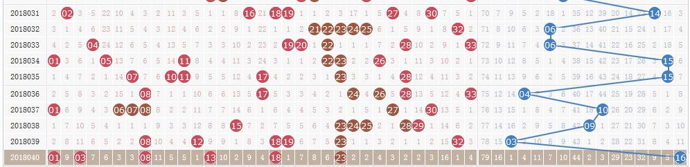 双色球第18041期:头奖4注996万 奖池逼近10亿
