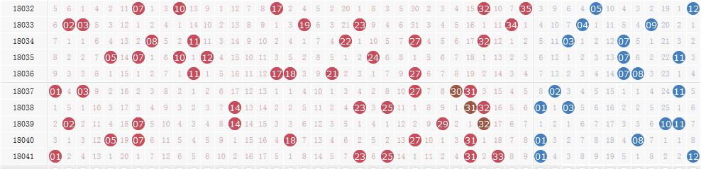 大乐透第18042期开奖详情:重庆彩民或一人独中1.06亿