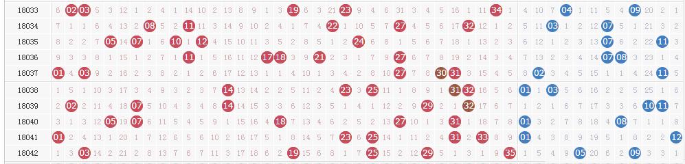 大乐透第18043期开奖详情:头奖井喷17注 奖池降至52.39亿