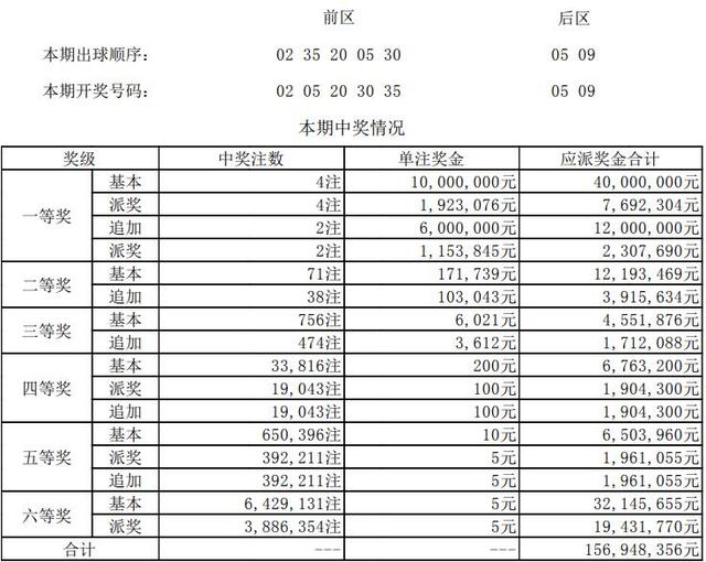 ����͸��18045�ڿ������飺ͷ��4ע1192��Ԫ2ע׷�Ӷ��715��