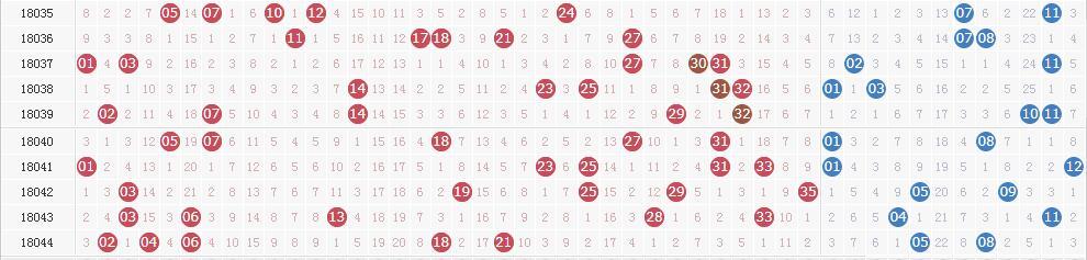 ����͸��18045�ڿ������飺ͷ��4ע1192��Ԫ 2ע׷�Ӷ��715��