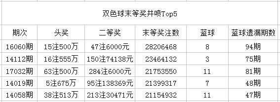 ��˭���̡�������˫ɫ��ͷ������������ײ�������