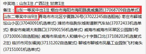 昨晚 山东一人10元独揽690万头奖 站点详细位置曝光!
