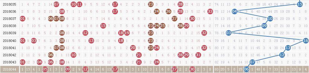 双色球第18045期开奖详情:头奖3注690万元花落三地