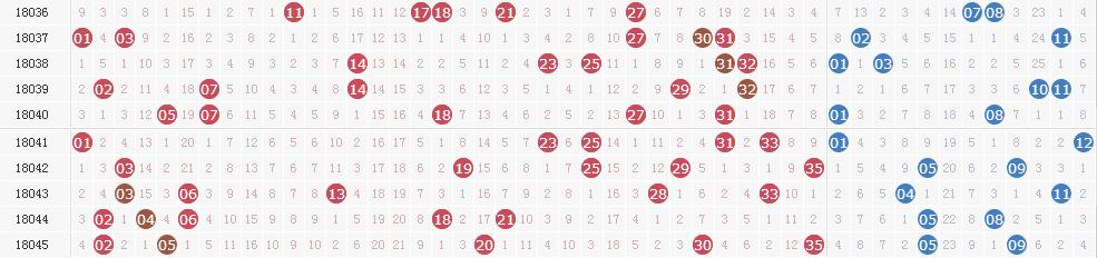 大乐透第18046期开奖详情:头奖7注1391万元4注追加多得521万