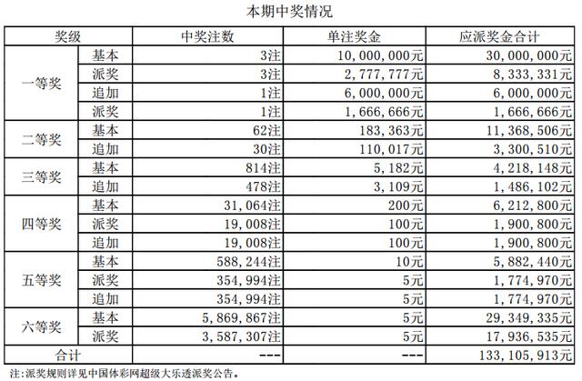 ����͸��18047�ڿ������飺ͷ��1ע2044����ɽ��+2ע1277��