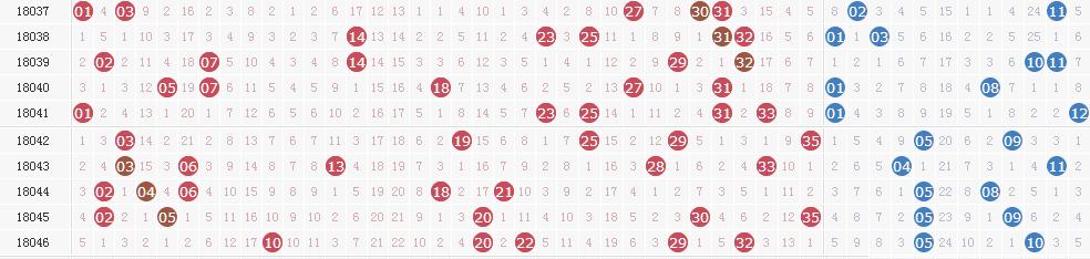 ����͸��18047�ڿ������飺ͷ��1ע2044����ɽ��+2ע1277��