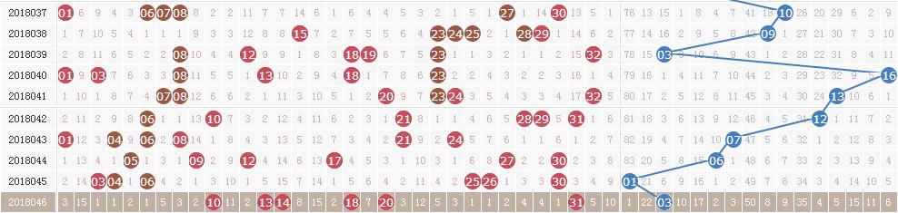 ˫ɫ���18046�ڿ������飺ͷ��9ע693�� ����9.06��Ԫ