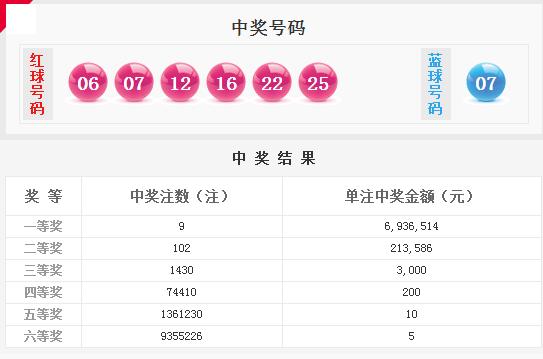 ˫ɫ���18046�ڿ������飺ͷ��9ע693�� ����9.06��Ԫ