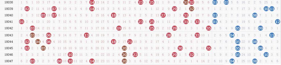 ����͸��18048�ڿ�������:2ע1980��+1ע1238��