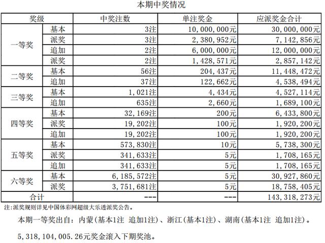 ����͸��18048�ڿ�������:2ע1980��+1ע1238��