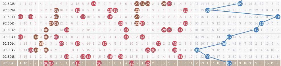 ˫ɫ���18048�ڿ������飺ͷ��4ע980�� ����9.38��