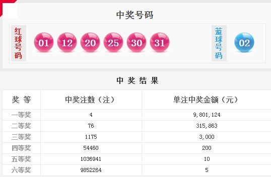 ˫ɫ���18048�ڿ������飺ͷ��4ע980�� ����9.38��