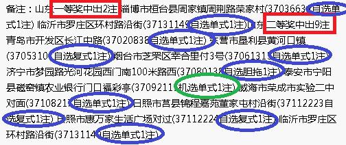 山东人幸运大爆发,14元拿下1387万元奖!