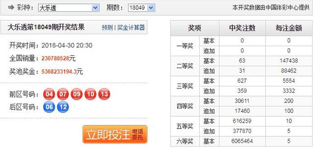 大乐透奇葩全小号今年仅2次,派奖至今首次头奖空开!