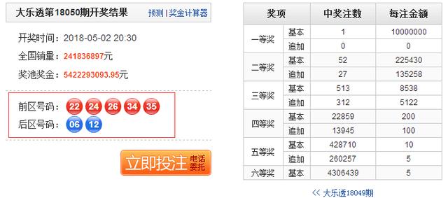 大乐透上期“全小”这期“全大” 后区还相同!历史数据令人心寒