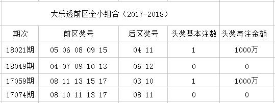 大乐透上期“全小”这期“全大” 后区还相同!历史数据令人心寒