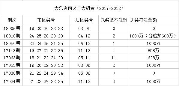 大乐透上期“全小”这期“全大” 后区还相同!历史数据令人心寒