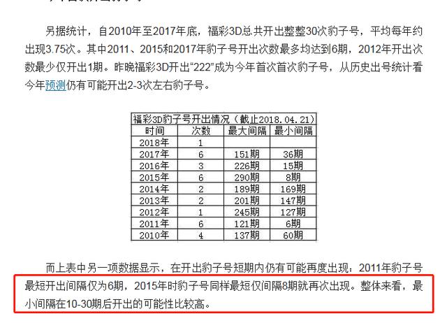 时隔12期福彩3D再开豹子号 小编提前预测到!