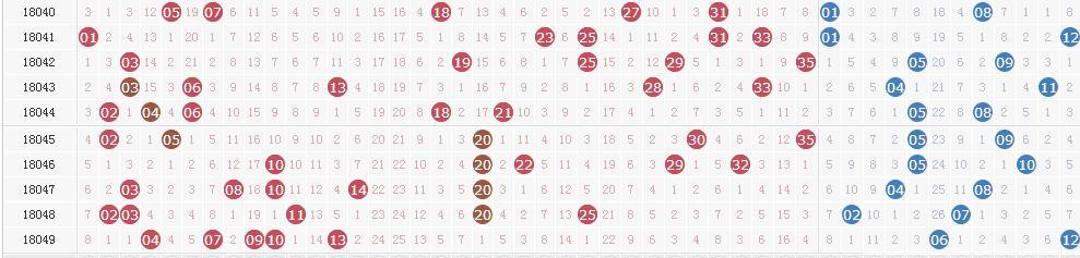 大乐透第18050期开奖详情:头奖1注1500万元