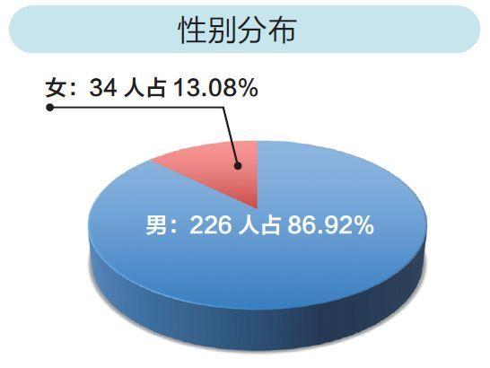 �ҷ����˽�����265��������� �������Ƕ�����Щ��ͬ������