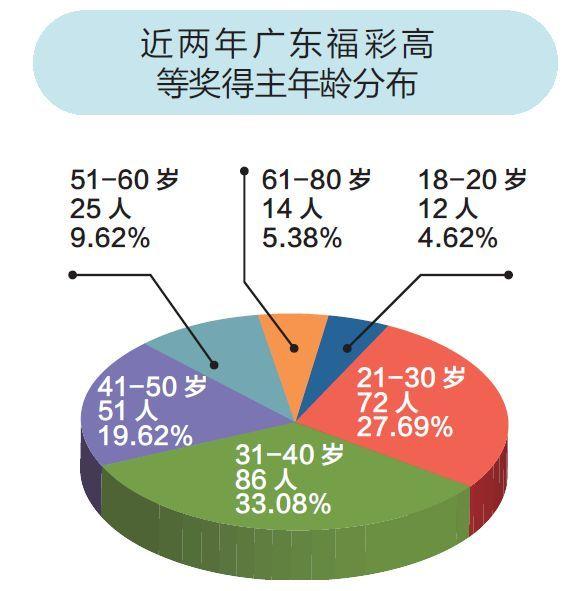 �ҷ����˽�����265��������� �������Ƕ�����Щ��ͬ������