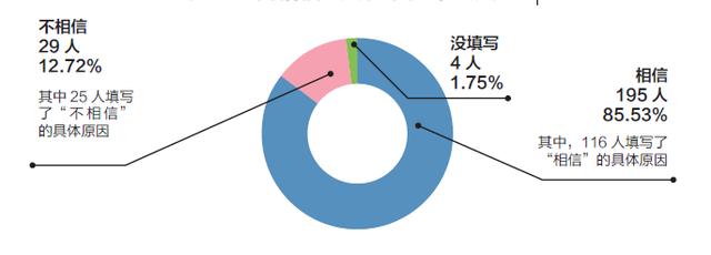 �ҷ����˽�����265��������� �������Ƕ�����Щ��ͬ������