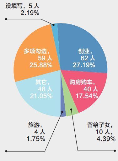 �ҷ����˽�����265��������� �������Ƕ�����Щ��ͬ������