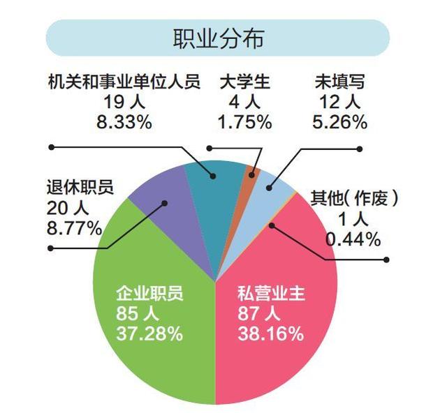 �ҷ����˽�����265��������� �������Ƕ�����Щ��ͬ������