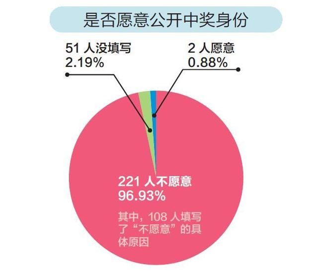 �ҷ����˽�����265��������� �������Ƕ�����Щ��ͬ������