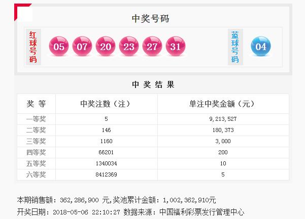 ˫ɫ���18051��ͷ��5ע921�� ���س�10��