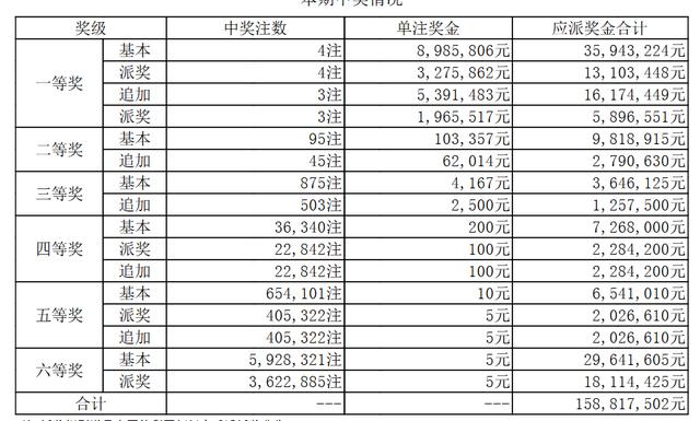 ����͸��18052�ڿ������飺ͷ��4ע898��Ԫ ���س�54�ڣ�