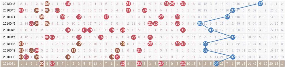 ˫ɫ���18052�ڿ������飺ͷ��4ע937�� ���س�10��