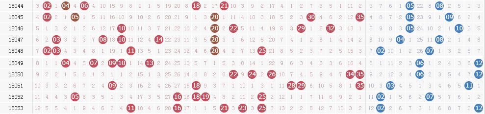 大乐透054期详情:头奖13注661万元 奖池超54亿