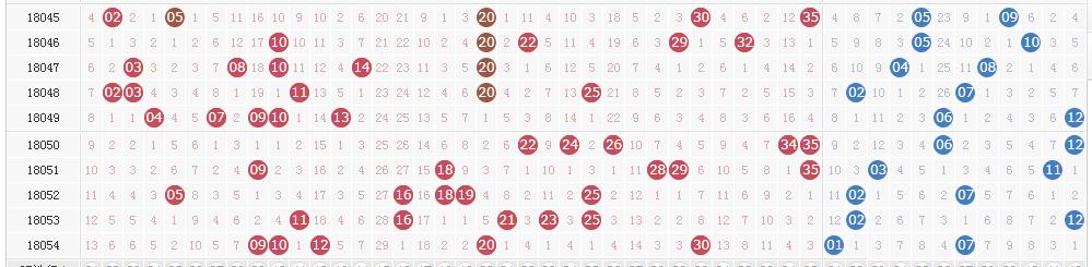 大乐透055期河北或1人独揽2400万 奖池超55亿