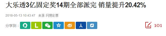 合买“天团”五日内两中大奖超百万!概率等于被雷劈324次?