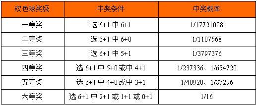 合买“天团”五日内两中大奖超百万!概率等于被雷劈324次?