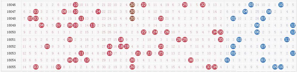 大乐透18056期开奖详情:头奖一注1500万 奖池55.56亿