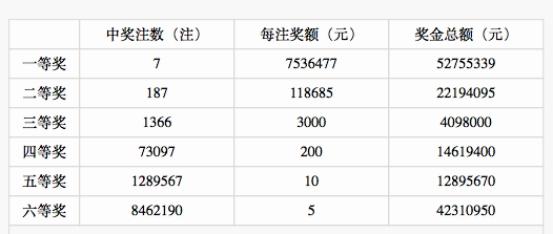山东彩民痛失双色球1.05亿元巨奖?剧情被反转!