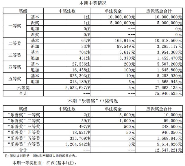 ����͸18059�ڿ�������:ͷ��1ע1500���佭��