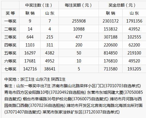 3376万元“中奖彩票”首次曝光!得主复式投注独揽5注头奖