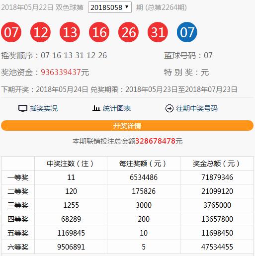 3376万元“中奖彩票”首次曝光!得主复式投注独揽5注头奖