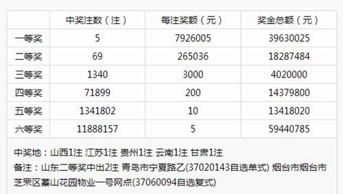 ˫ɫ����������5ע972��һ�Ƚ����߳���1981��