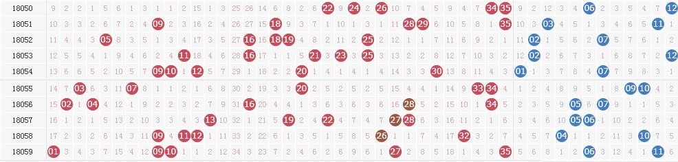大乐透18060期开奖详情:头奖2注1500万元花落江苏