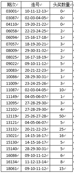 ˫ɫ�������ͷ��ȴ���� ��ͳ���ⲻ��żȻ�¼�