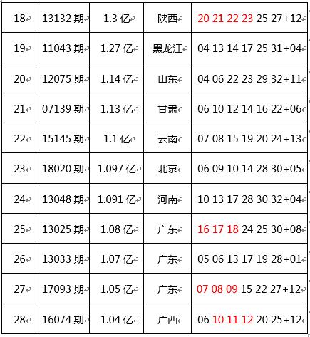 ˫ɫ�������ͷ��ȴ���� ��ͳ���ⲻ��żȻ�¼�