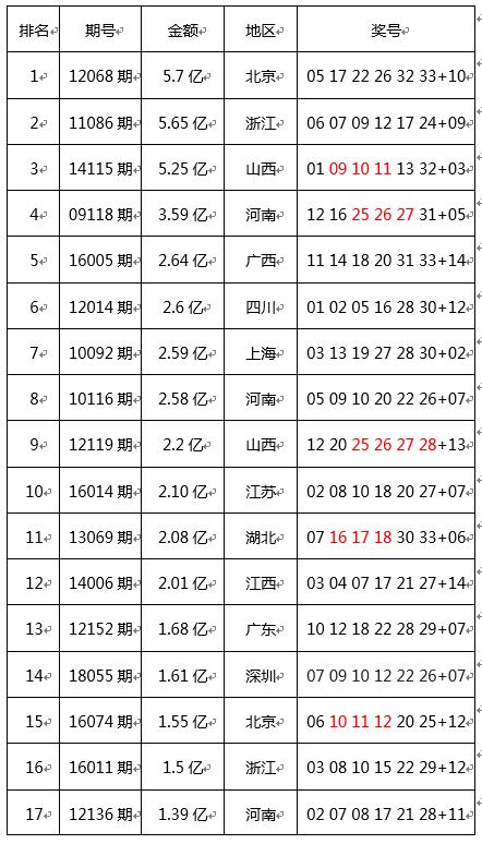 ˫ɫ�������ͷ��ȴ���� ��ͳ���ⲻ��żȻ�¼�