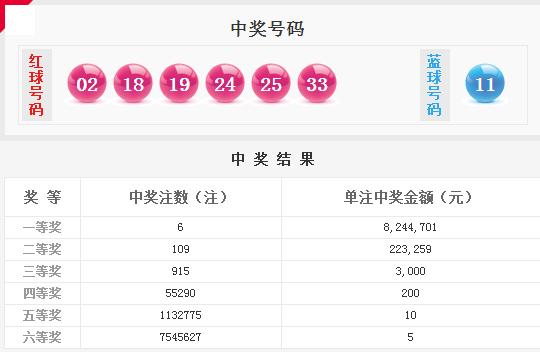 ˫ɫ���18062�ڿ������飺ͷ��6ע824��Ԫ ����9.5��